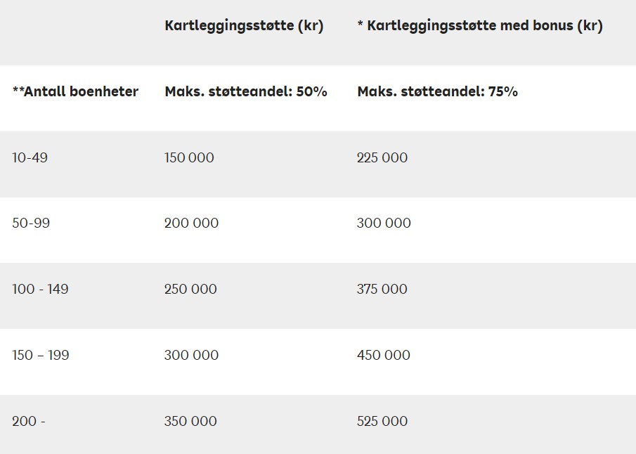 Enova%20kartleggingsst%C3%B8tte%20