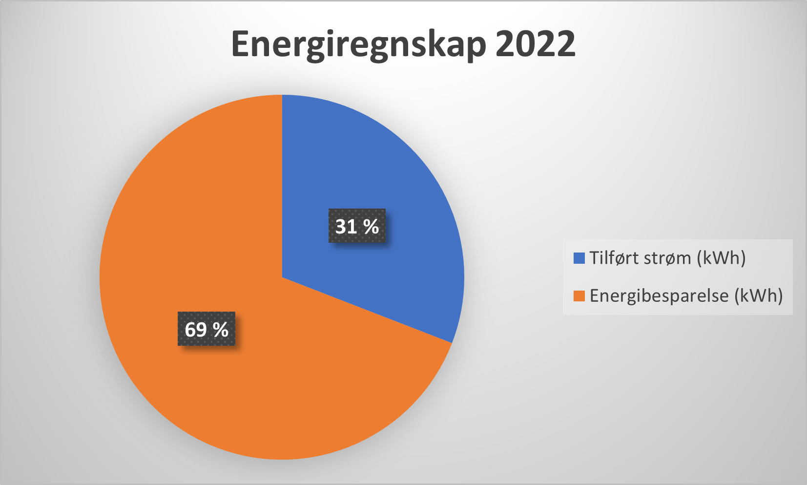 Energiregnskap%20Aroma%C3%A5rden