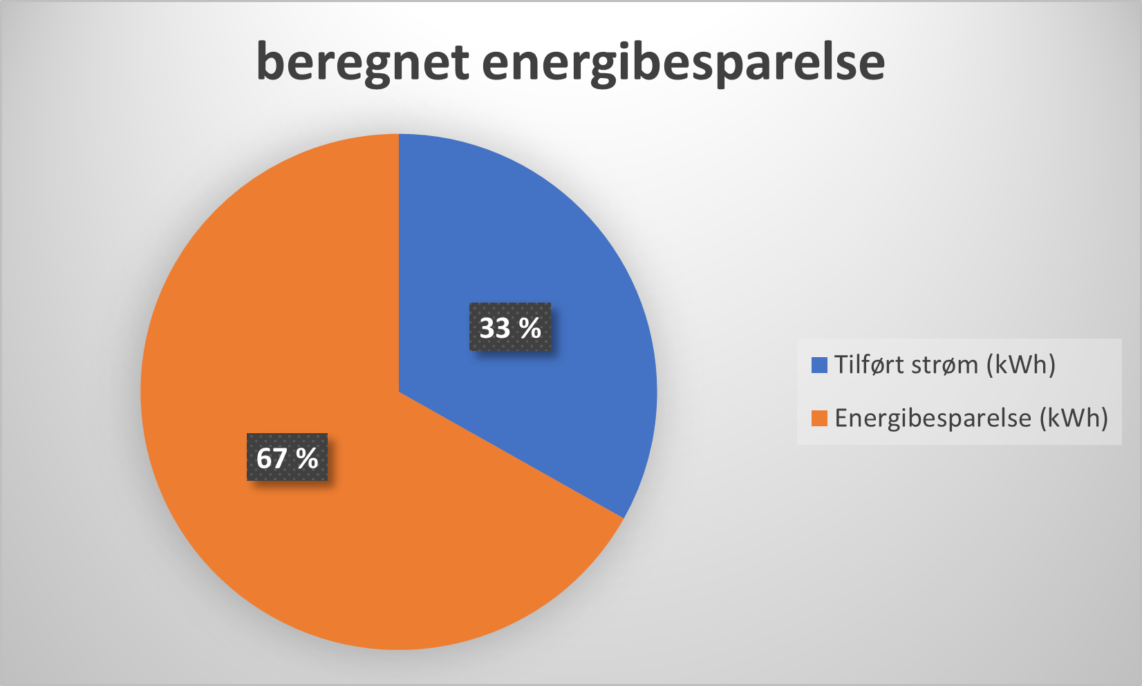 Biltema%20Arendal%20besparelse