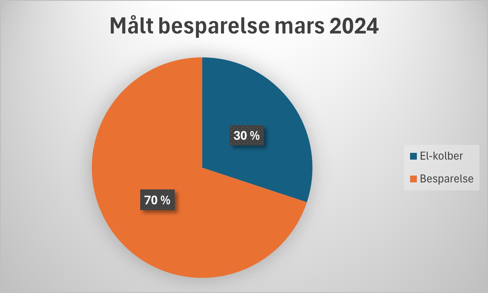 Manglerud-besparelse%20etter%20optimalisering