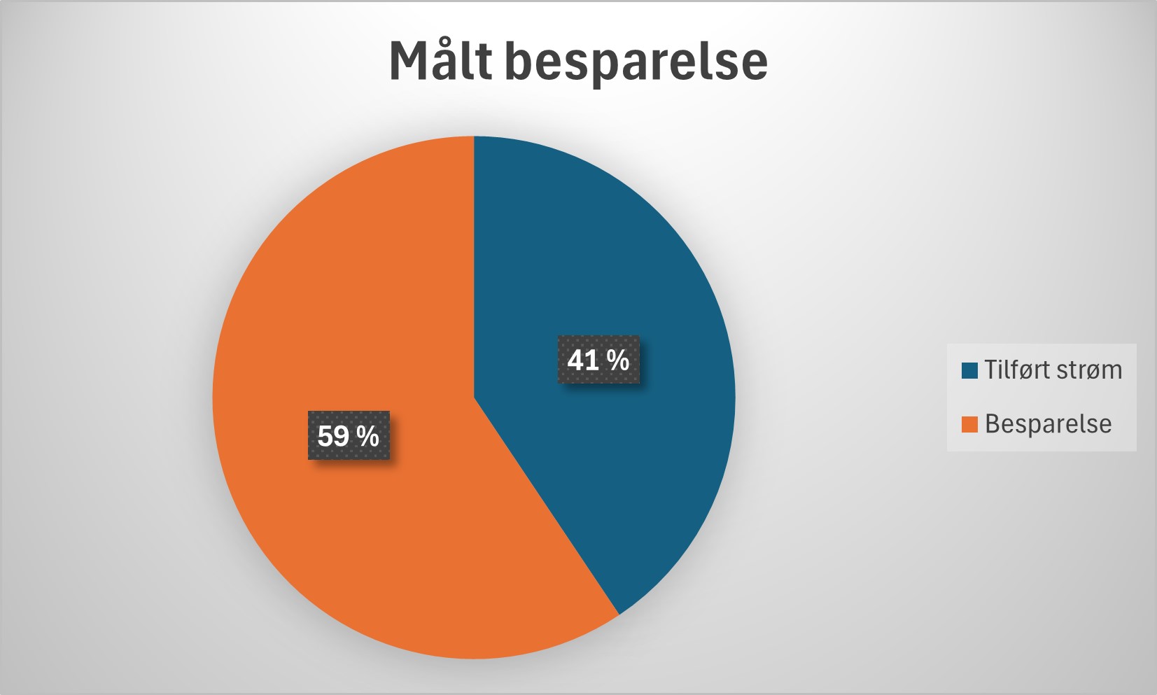 Kristianlyst%201%20besparelse