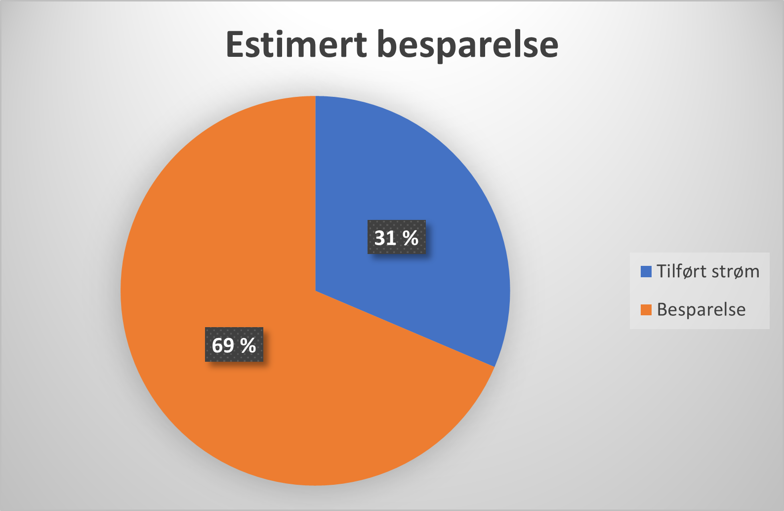 XXL%20estimert