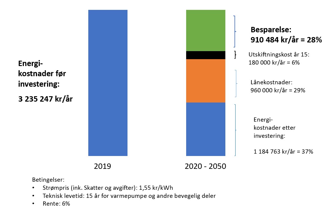 Teoretisk%20besparelse%20FOLKVANG
