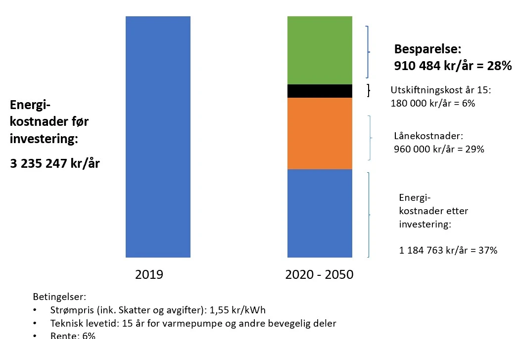 Teoretisk%20besparelse%20FOLKVANG
