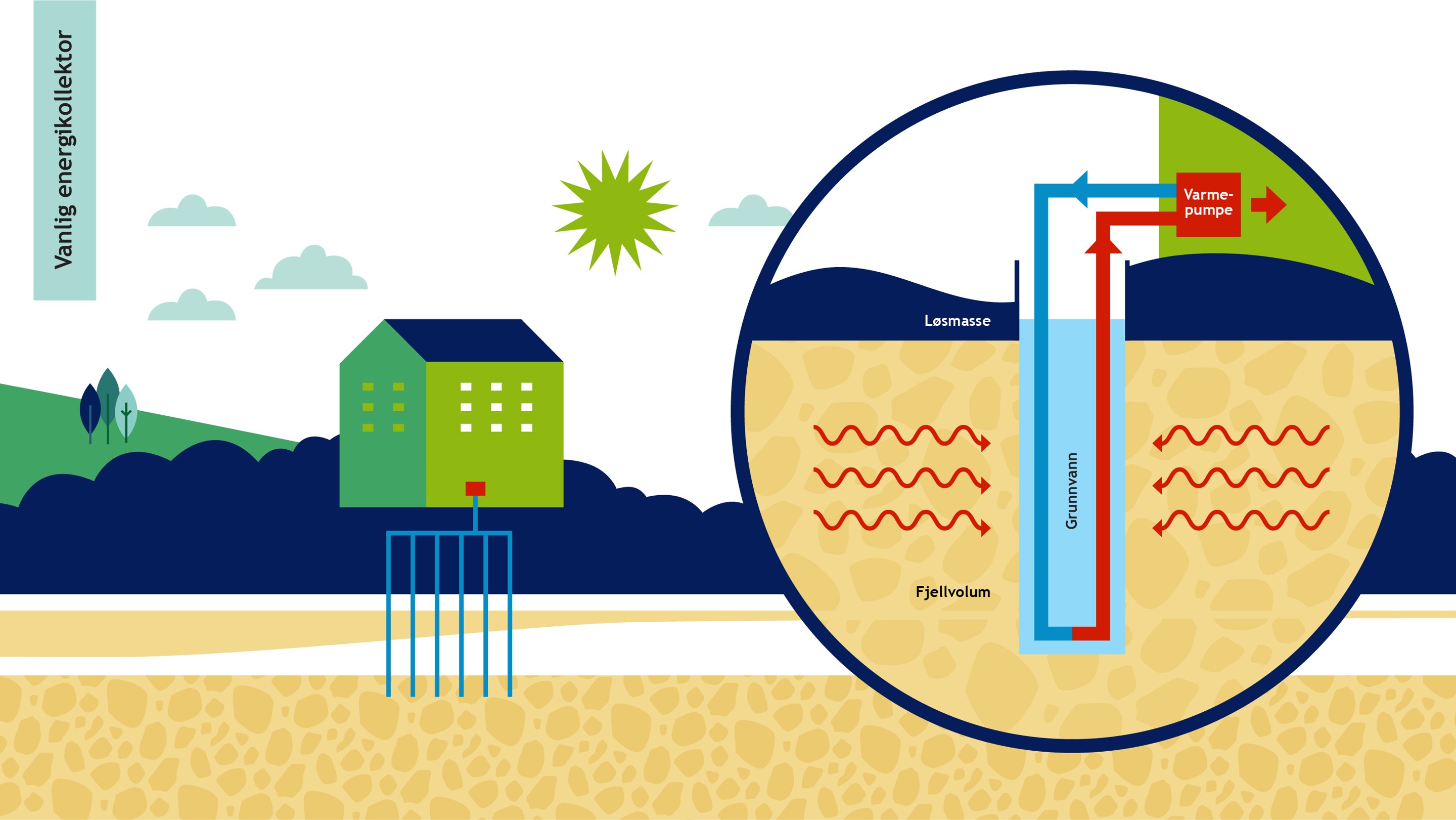 Illustrasjon%20til%20bergvarme